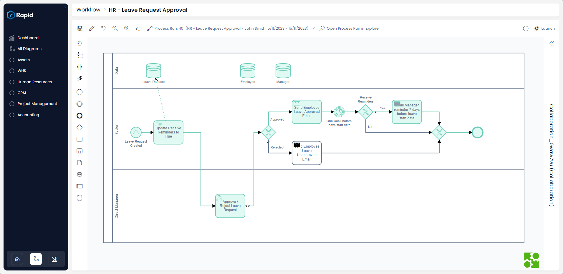 A screenshot that demonstrates the appearance of a Workflow webpage. The screenshot has a the side panel in dark blue on the left-hand side. On the right-hand side of the image, on a white and grey background, is the area for editing workflows and building automated processes. This process has been run successfully. The diagram is highlighted in green to show the route that the workflow took in order to complete the process run.